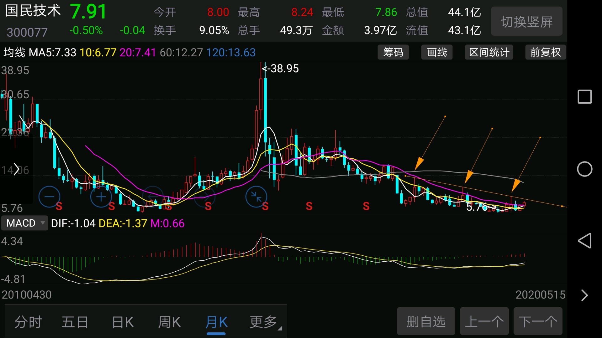 国民技术(300077)股吧_东方财富网股吧