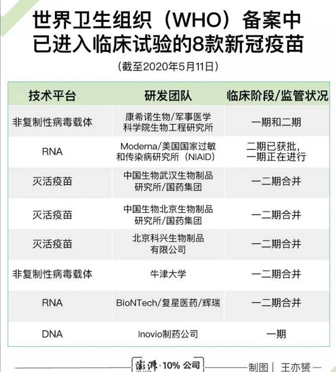 新冠疫苗北京生物和科兴两者都好1首先需要强调,这两者都是属于灭活