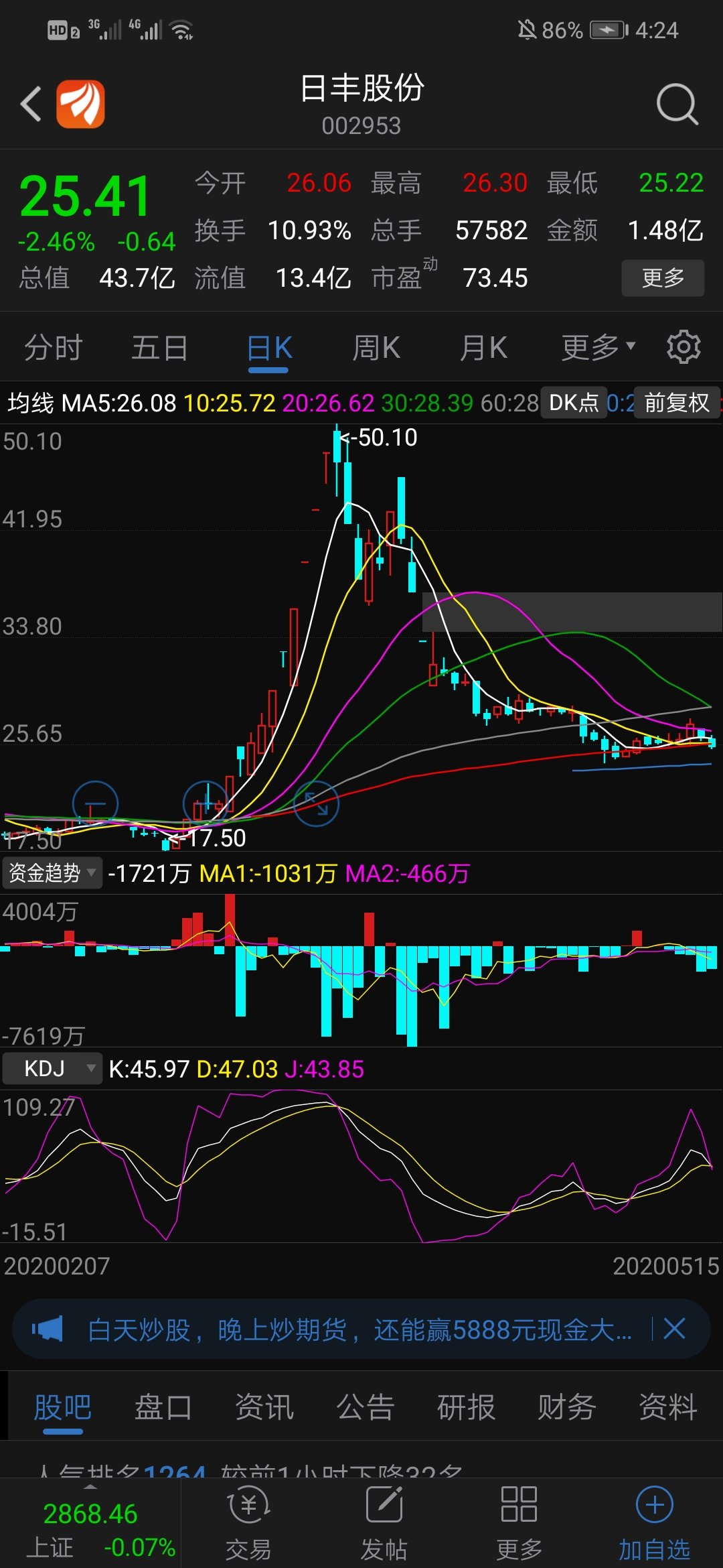 仙人指路形态股价以一根带长上影小k线报收,收盘时仍然保持在1%-3%