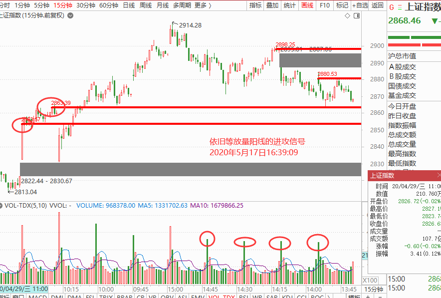 触底还要两三日板块继续看这个