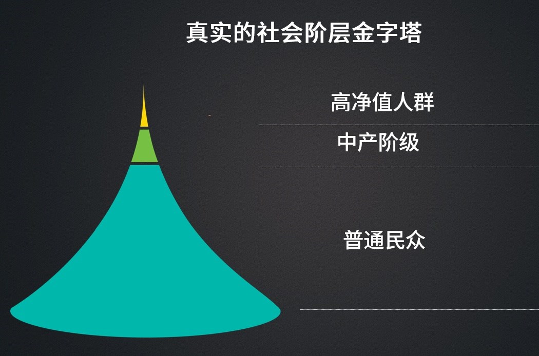 新產業,新世紀中國核心資產20強之一.想成為真正的高階高淨,早日買入