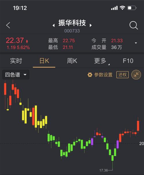 怎么快速获得高级感 3D3B50F1B7D09BB3DA62B053D3C7611D_w1415h1720.jpg