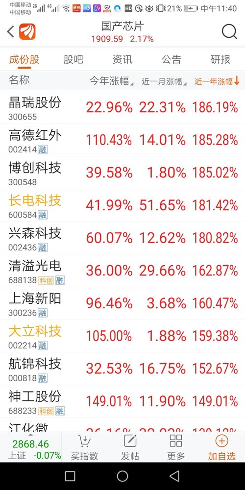 中国芯片排名第几名 DDE7E50BC9A68412D7F29F42483D86D8_w1080h2160.jpg