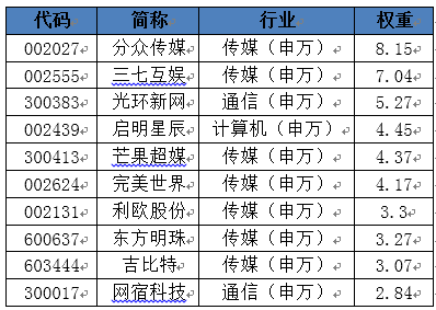 芯片的基金推荐 362CF2A7E0D64BED1FCD71012C3FDFA8_w398h283.png