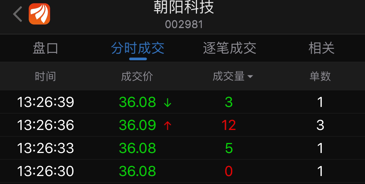 请教一下各位0手是什么鬼_朝阳科技(002981)股吧_东方财富网股吧