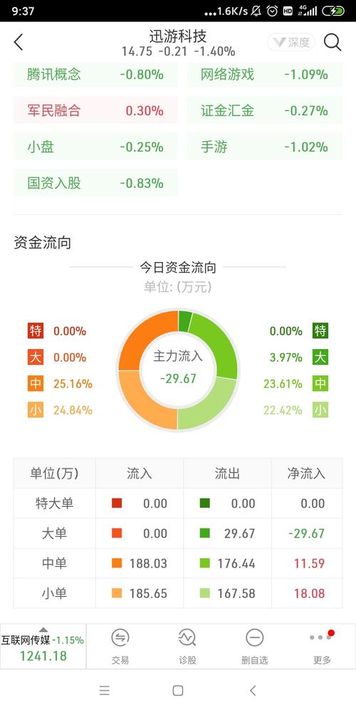 大单小单我都喜欢图片,不管大单小单图片,唯有大单解千愁图片(第8页)_大山谷图库