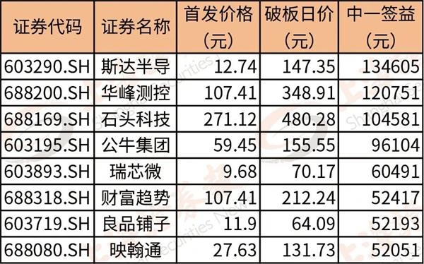 新产业(300832)股吧_东方财富网股吧