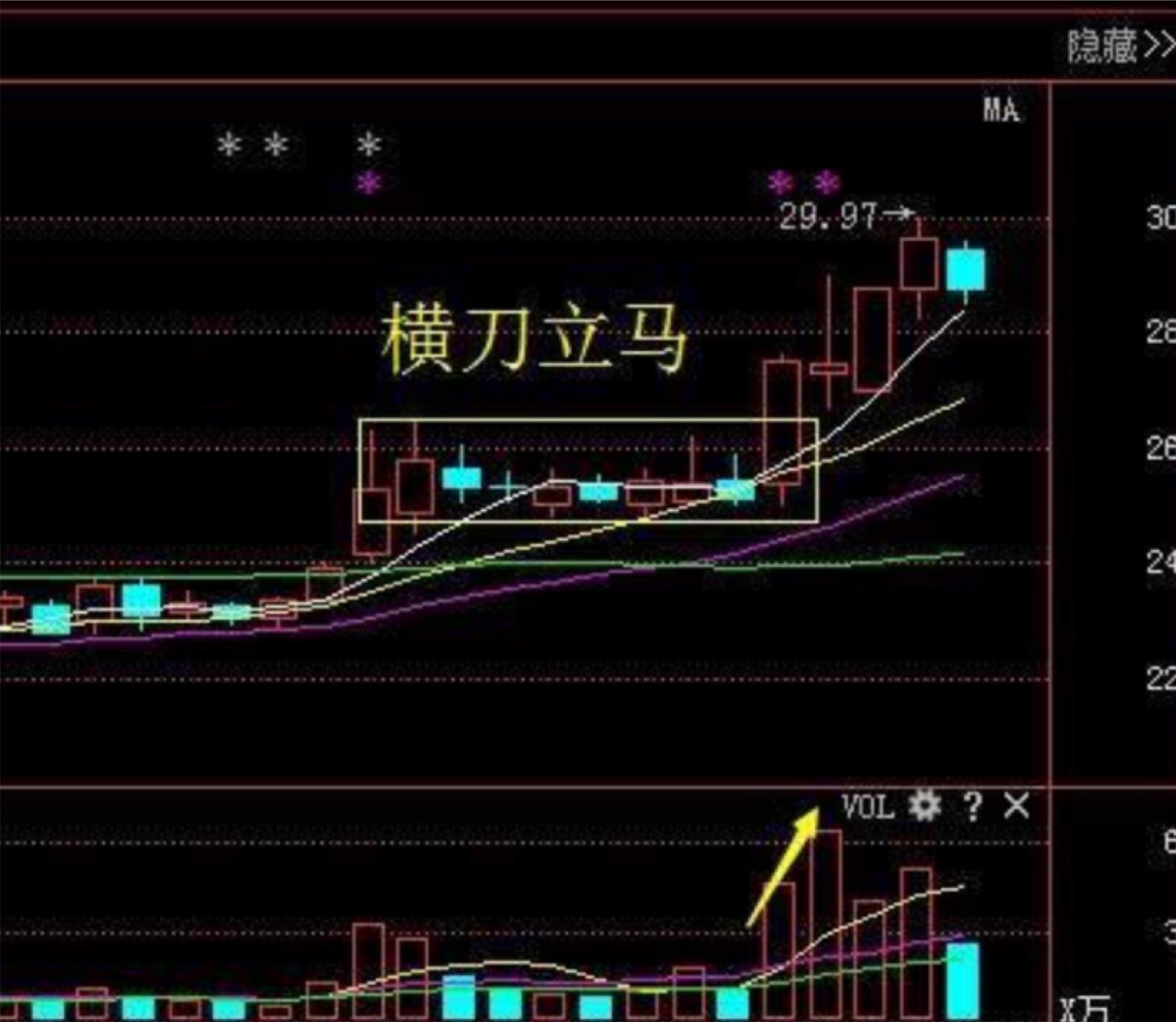 横刀立马图解图片