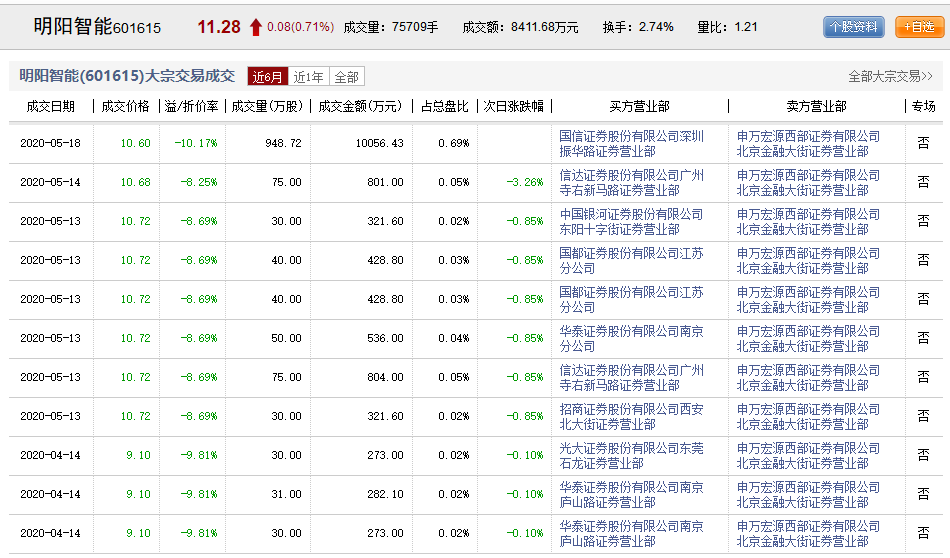 明阳智能(601615)股吧_东方财富网股吧