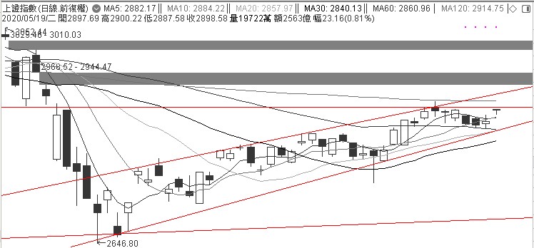 滚雪球能玩大否
