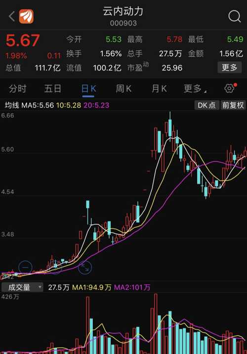你，这次不要让我失望呢$云内动力(sz000903)$ 三个五豹子成本，你怎么看？