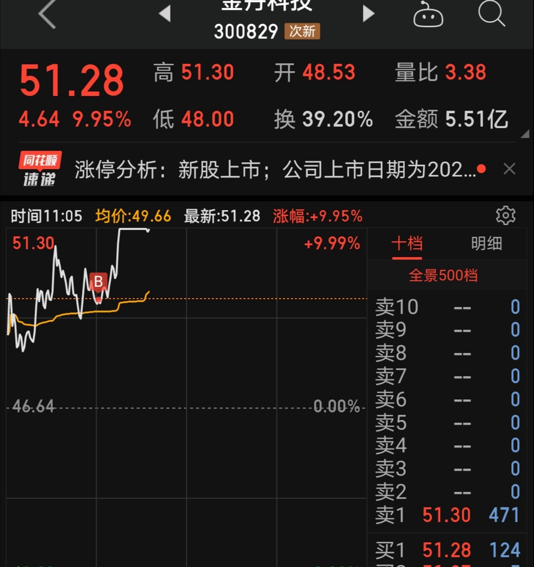 金丹科技(300829)股吧_东方财富网股吧