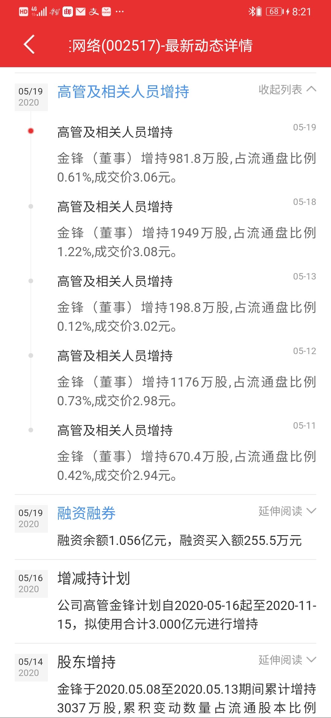 今天金峰又增持了981.8万股.均价3.06.相当于3000万.这个速度真的杠杠