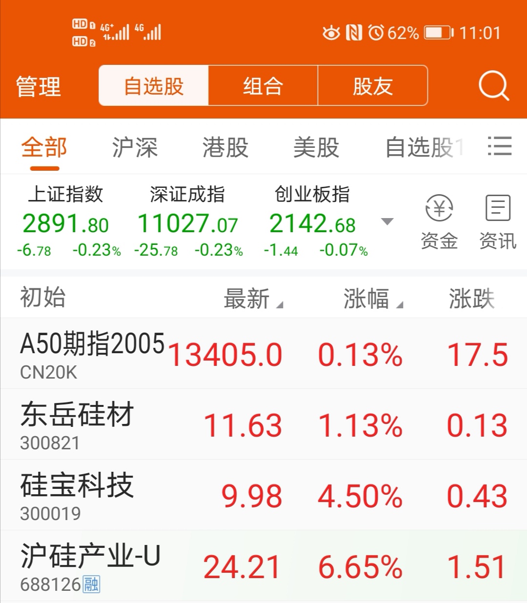 东岳硅材(300821)股吧_东方财富网股吧
