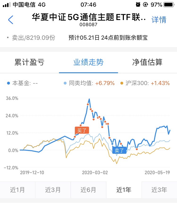 华夏中证5g通信主题etf联接c吧(008087.