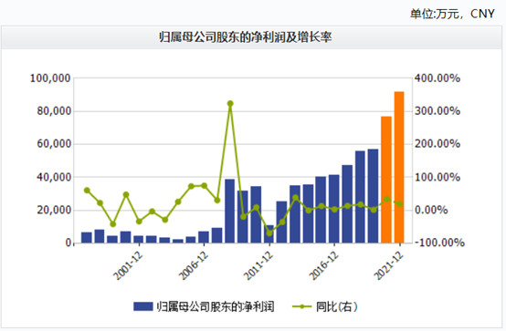 军工和航天为什么不计入gdp_2017年GDP万亿城市数据出炉,从人均GDP和经济密度看深圳经济实力(3)