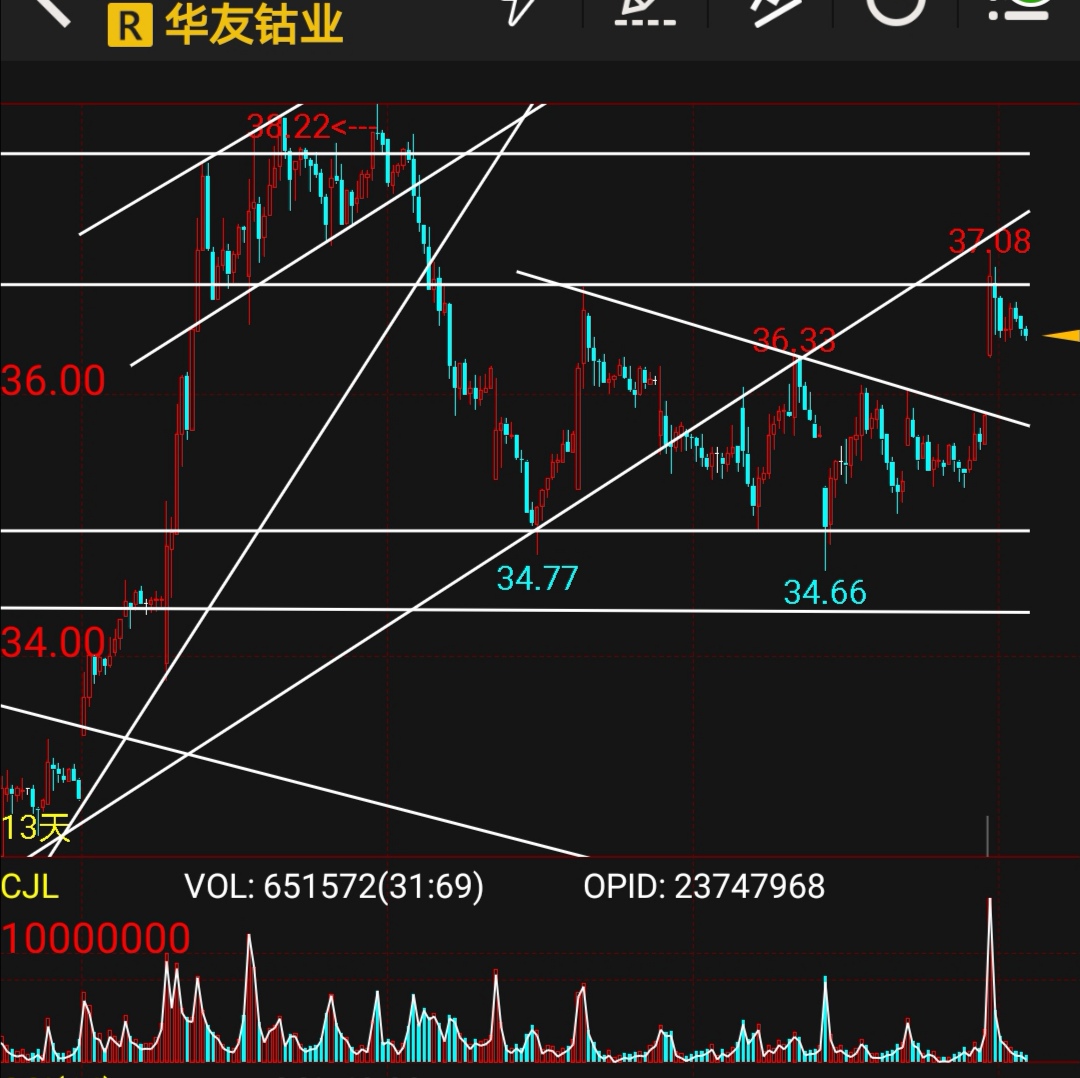 都是跟势交易,没有大庄