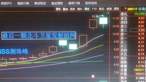 珠峰测高用gdp(3)