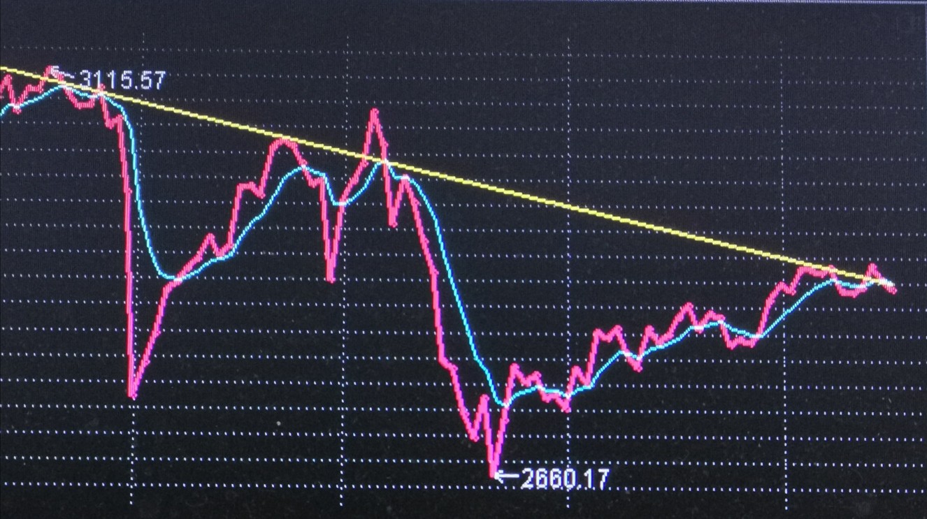 上证指数是什么意思&中证500指数是什么意思