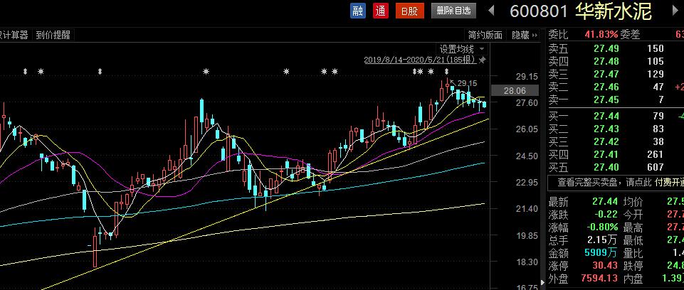 看下年后低点开启的上升趋势线,一目了然