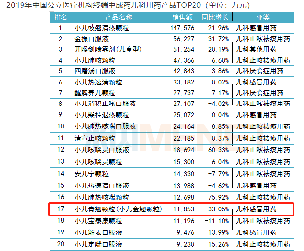 小儿青翘颗粒的功效图片