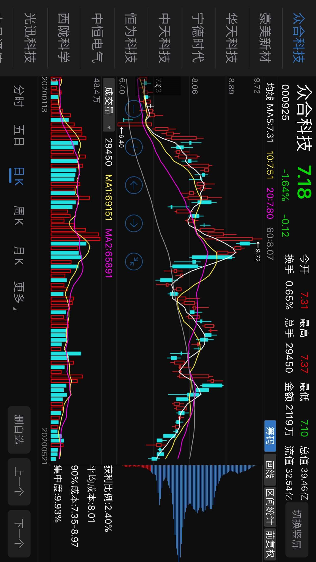 全部被套其中!包括主力资金!加之27日有限售股解禁0