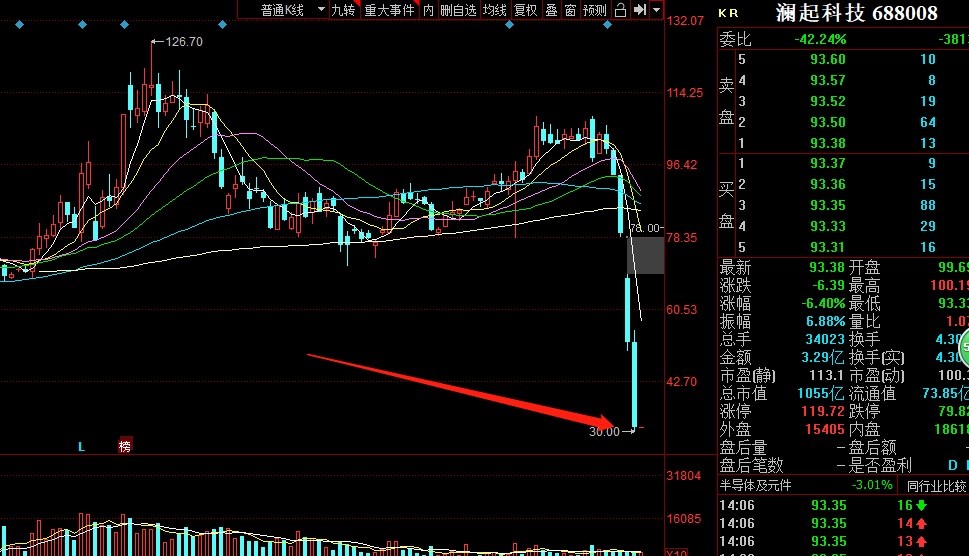 688008未来确定走势