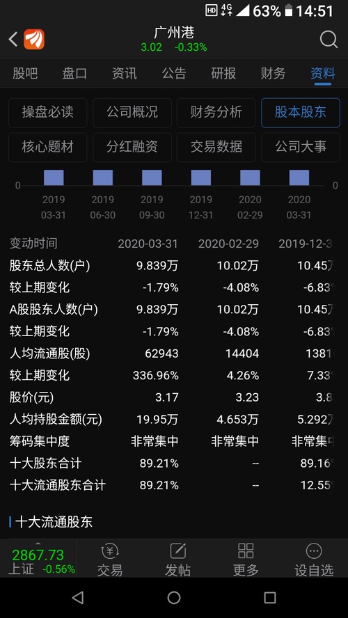人均持股多好还是少好