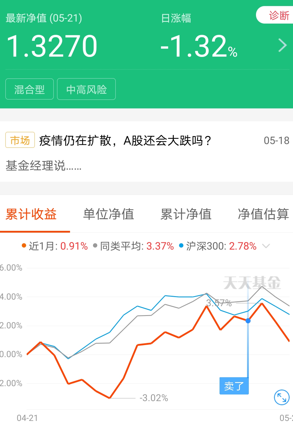 基本上还是挺好的,等进场时机了_国泰鑫睿混合(of007835)股吧_东方