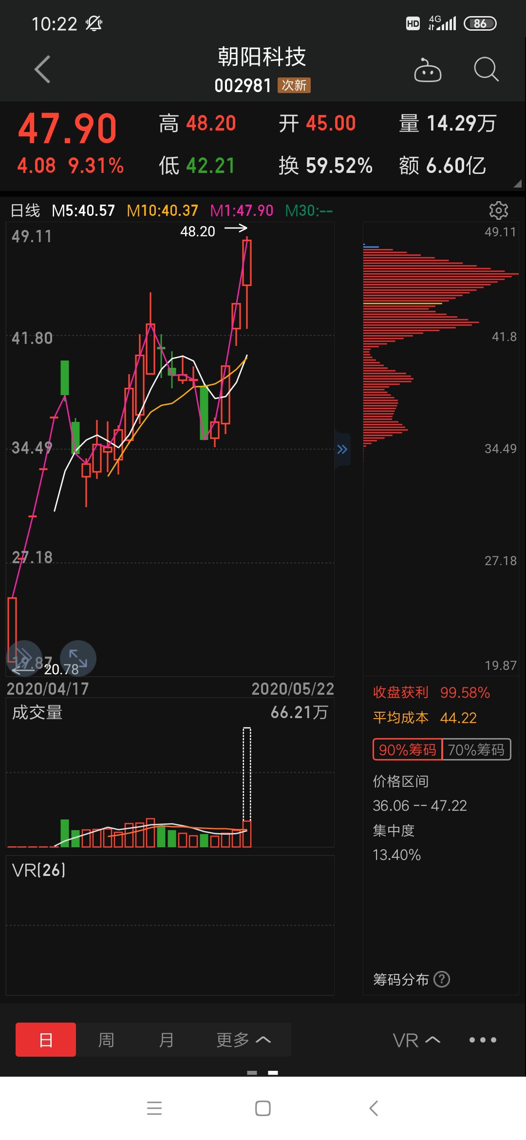 芯瑞达会输过他吗?