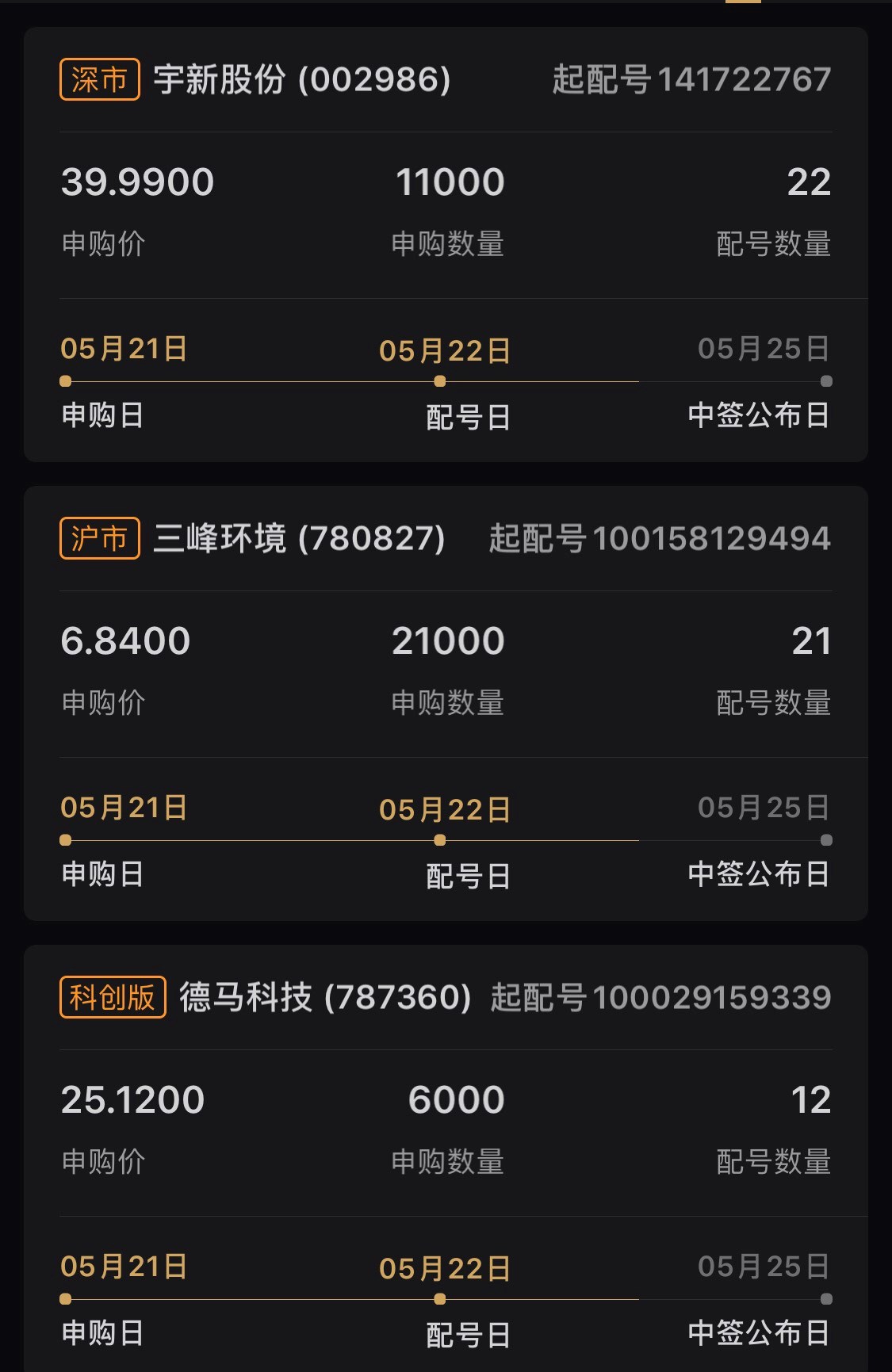 麻烦帮忙看一下中了吗_宇新股份(002986)股吧_东方财富网股吧