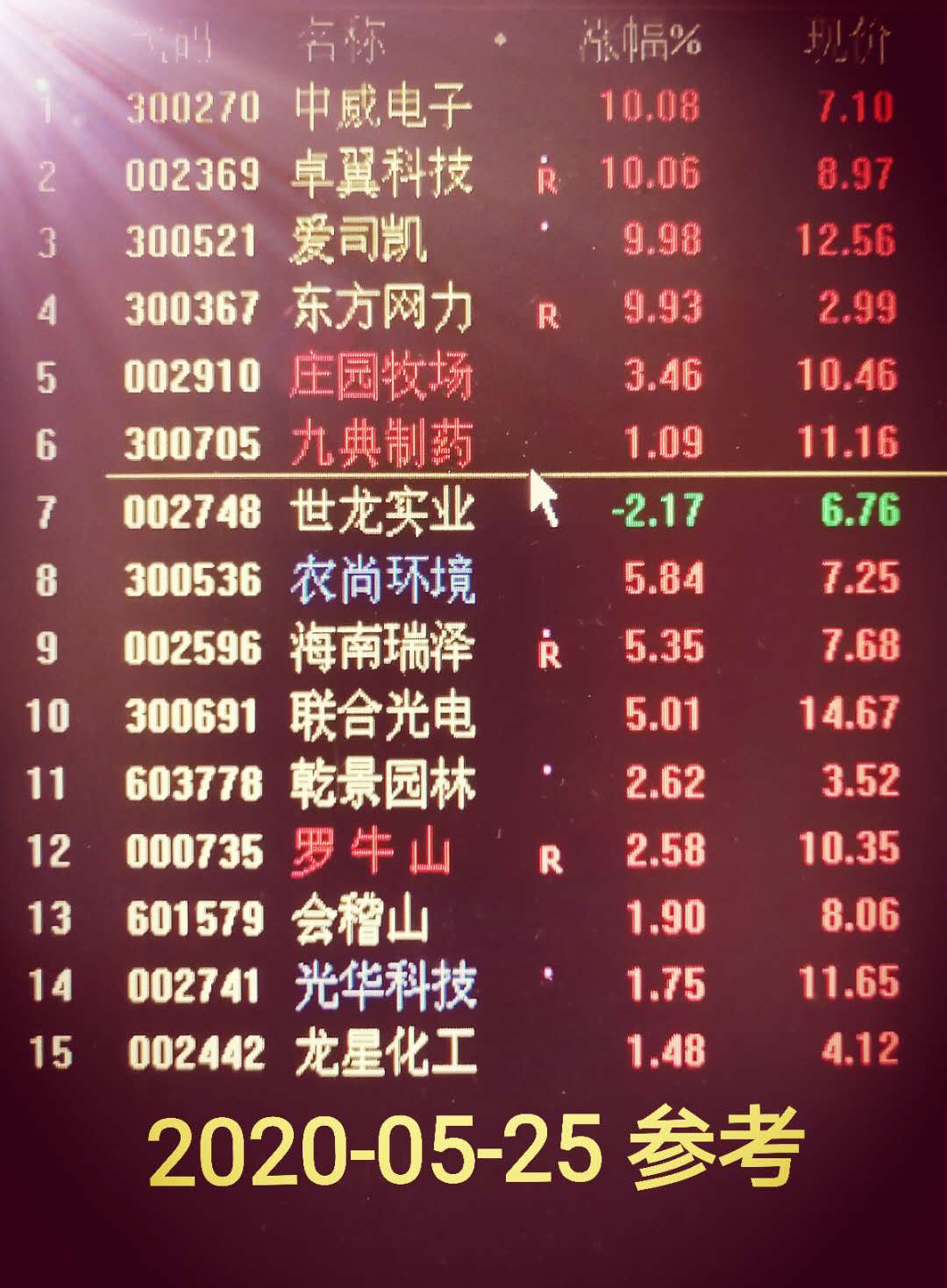 短线股票推荐官网_今日牛股精选+明日潜力股预测_短线炒股必看油气存储龙头股名单！这3只油气存储股推荐收藏