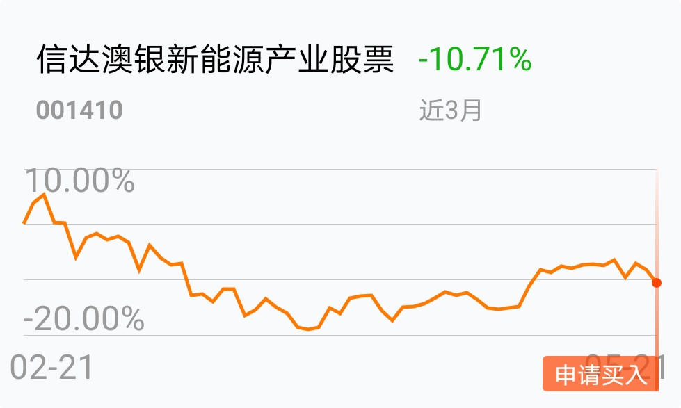 信达澳银新能源产业股票吧