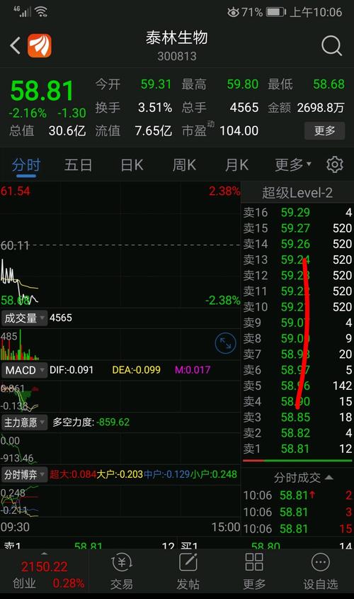 泰林生物(300813)股吧_东方财富网股吧