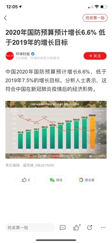 2020军费是根据GDP_俄媒 2020年全球军费近2万亿美元 俄位居第四北约国家普遍增长(2)