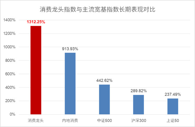 小广寒1904人均消费_中国人均水果消费支出(3)