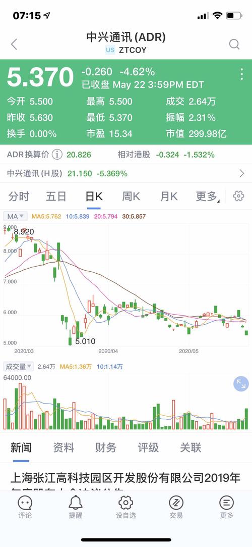 中兴通讯股票最高股价是多少 5587328DDE072B75CC27F9FF94584EB3_w1125h2436.jpg