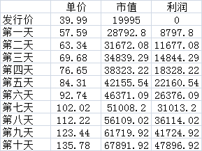 大小多少上下左右人口田手_印度贫民窟有多少人口(3)