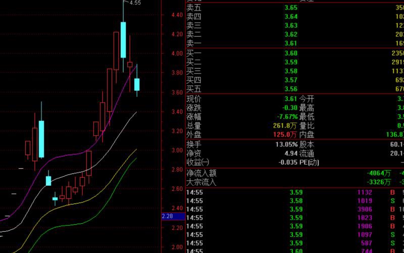 水哥t股免费直播524周日复盘牛股集中营