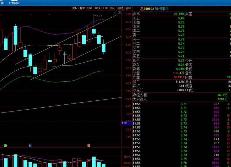水哥t股免费直播524周日复盘牛股集中营