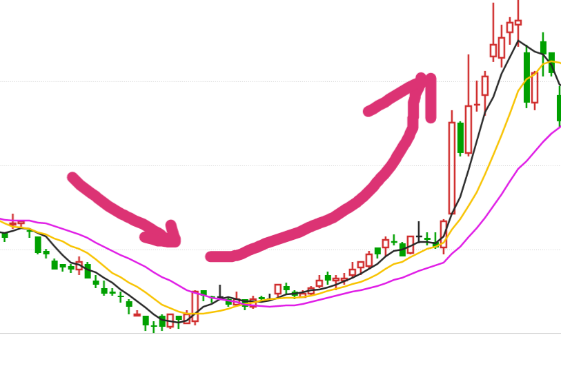 明明是底部,机构散户却恐慌的不敢买!