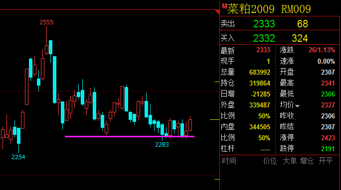 菜粕2009——_菜粕(fczcerm007)股吧_東方財富網股吧