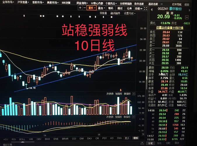 歌尔股份今日股价走势 7AB18F10E4DBDC4F07CA9CB61D28F672_w1802h1334.jpg