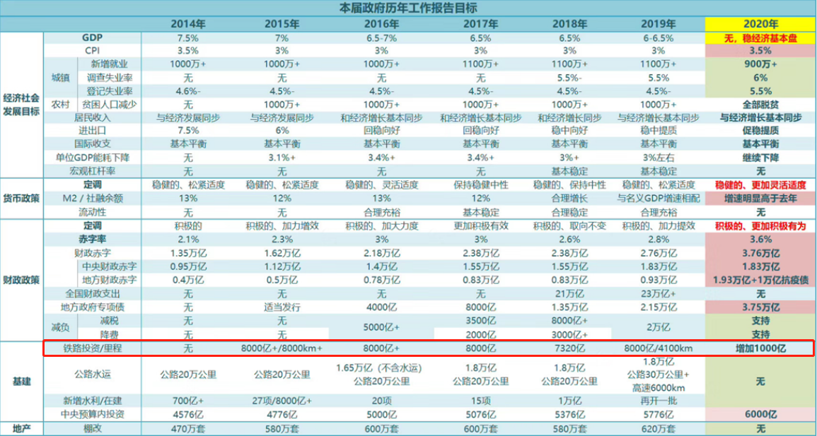 政府工作报告还设定gdp吗_网民关注政府工作报告 GDP 降目标 转方式 受称赞
