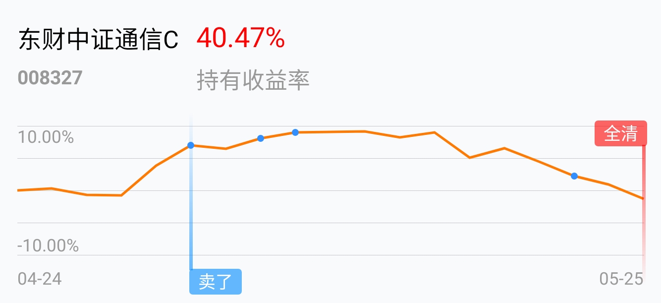 溜了溜了_东财中证通信c(of008327)股吧_东方财富网股吧