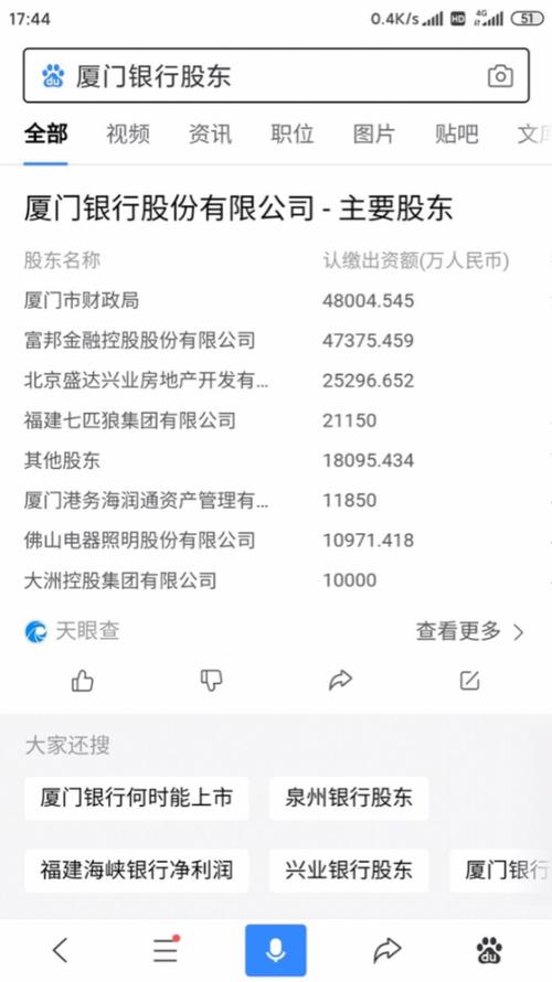 厦门银行十大股东之一