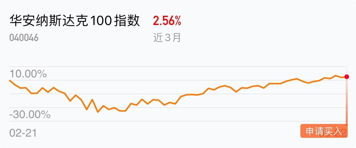 加倍,超级加倍,加倍图标(第2页)_大山谷图库