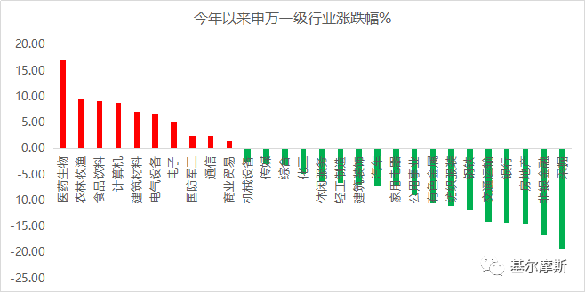 一年回报超100%！科班出身的医药基金经理是这样选公司……