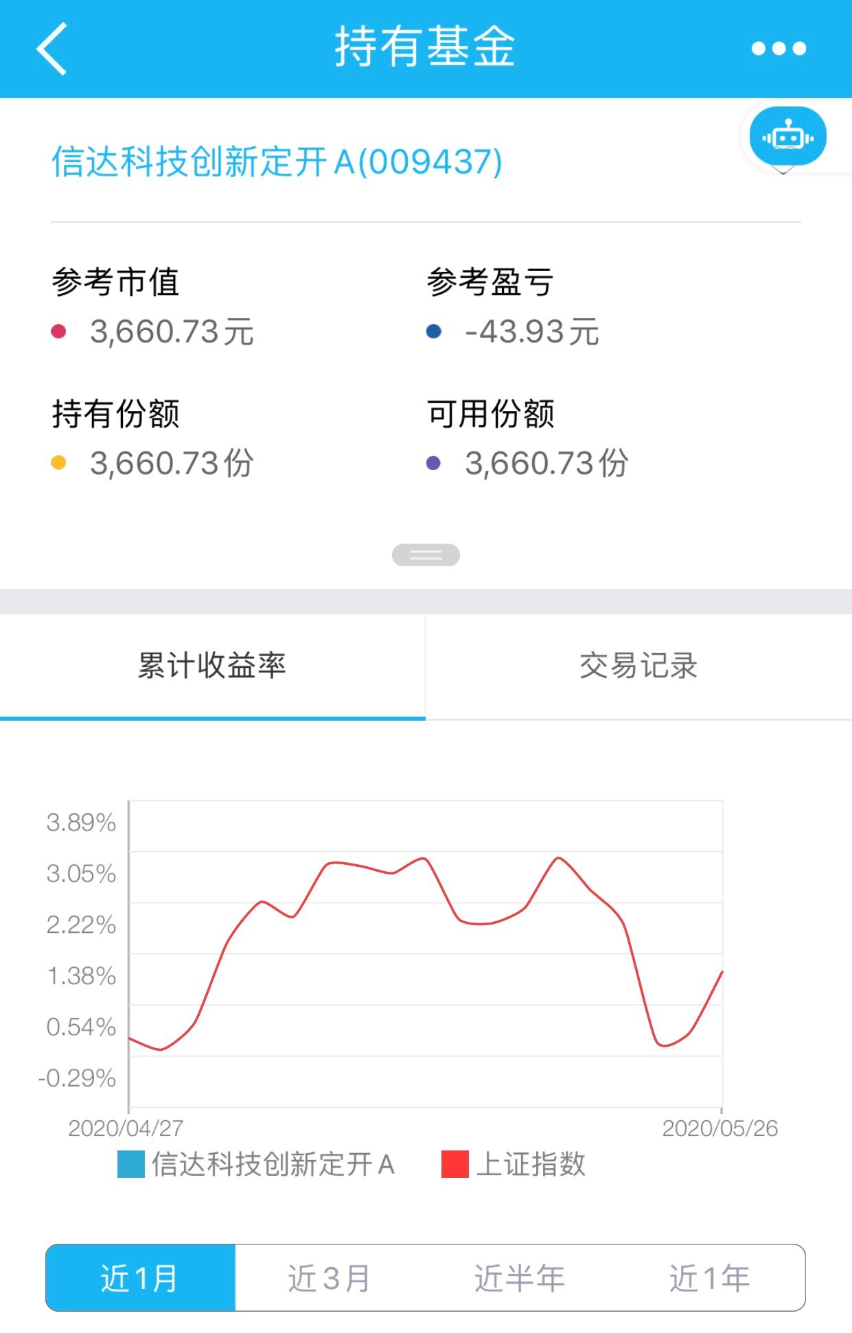 剩下多少_信达澳银科创一年定开混合a(of009437)股吧_东方财富网股吧