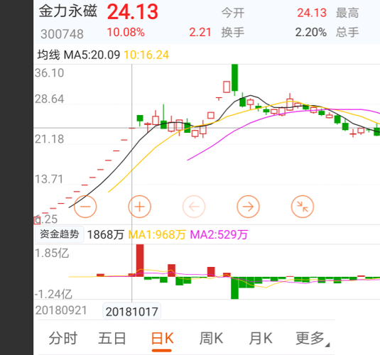 [图片]_龙磁科技(300835)股吧_东方财富网股吧